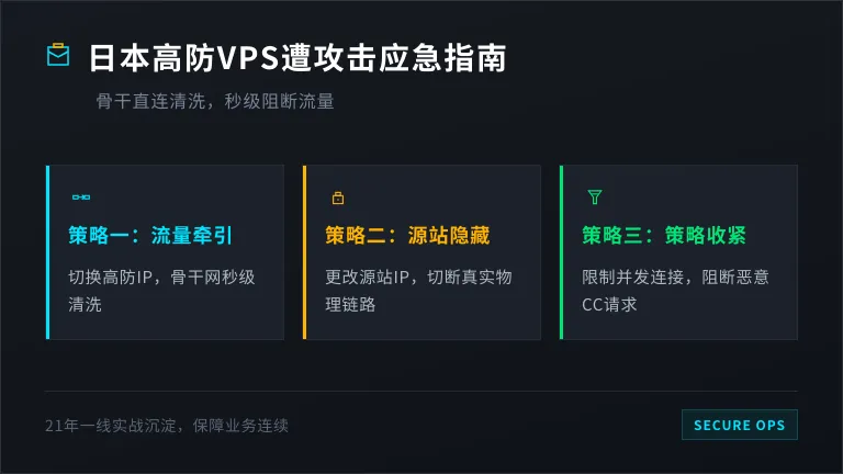 日本高防vps被攻击了怎么办？21年老运维的应急方案