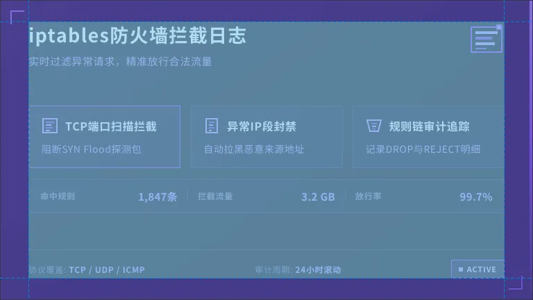  iptables防火墙拦截日志