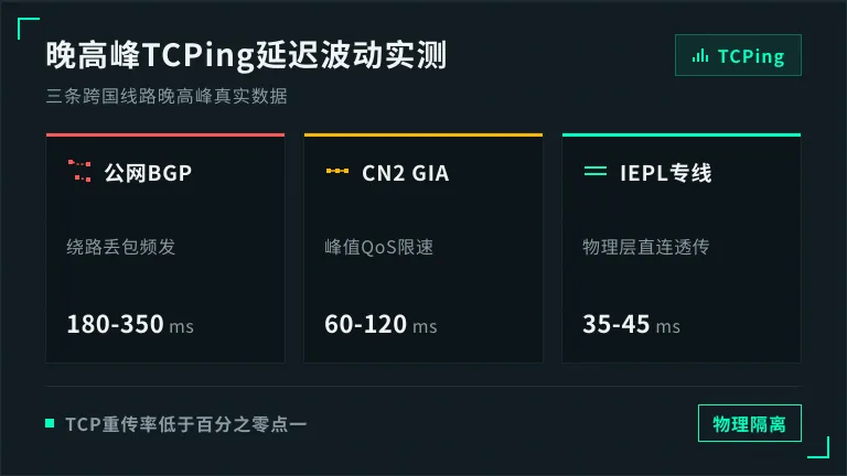 晚高峰时段三条线路的延迟波动情况