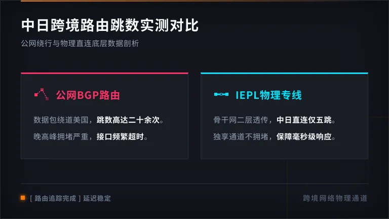 左边是公网绕道美国的20多跳，右边是日本IEPL专线的5跳直连