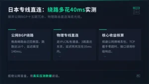 日本专线直连服务器：绕路多花40ms延迟实测
