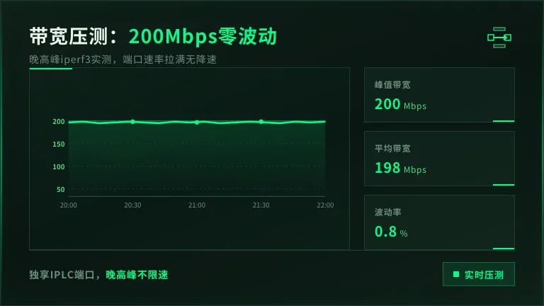专线带宽监控