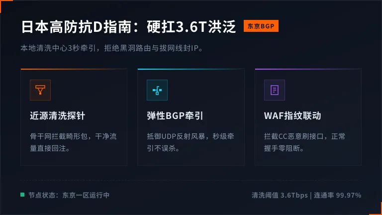 专业的日本高防服务器抗D指南：最高顶3.6T洪泛不拔网线