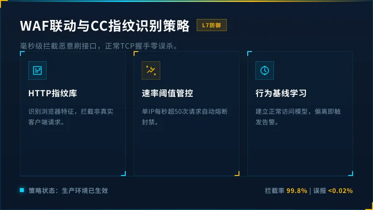 WAF联动与CC指纹识别策略配置后台