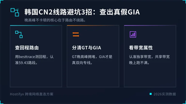 韩国服务器cn2线路避坑3招：查出真假CN2 GIA