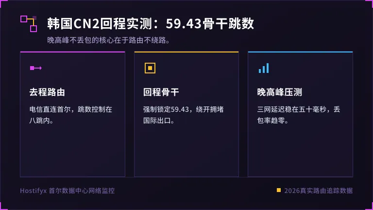  韩国服务器回程走59.43 CN2 GIA骨干网的真实路由跳数 