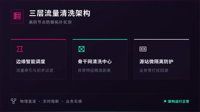 防御架构原理