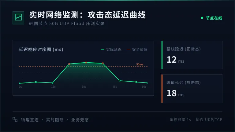 实时网络监测