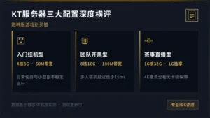 韩国kt服务器3大配置横评:跑韩服游戏别买错
