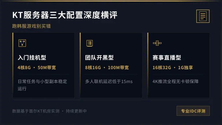 韩国kt服务器3大配置横评:跑韩服游戏别买错