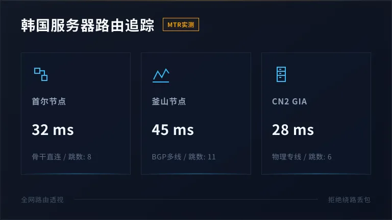 韩国服务器路由追踪