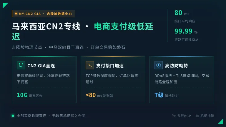 马来西亚cn2服务器80毫秒接口响应，电商支付防超时