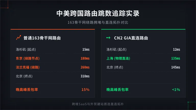 中美跨国路由跳数追踪