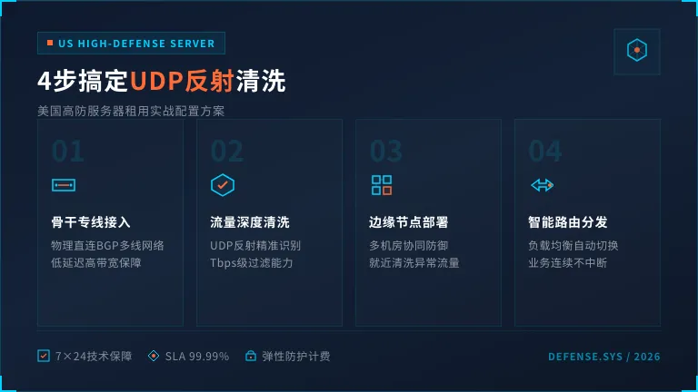 美国高防服务器租用建议：4步搞定UDP反射清洗