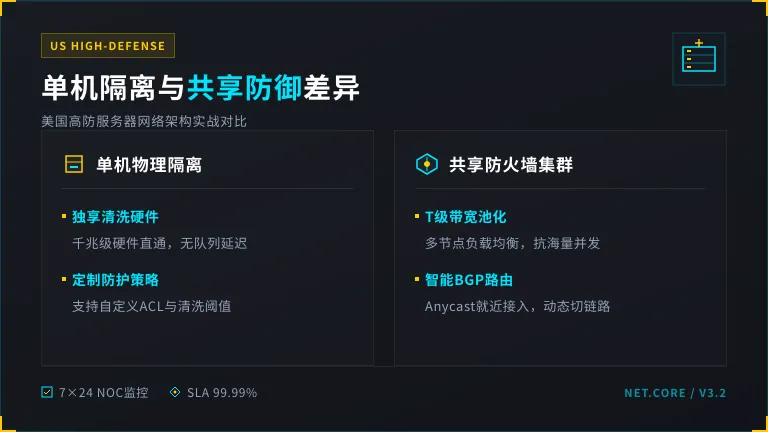 美国高防服务器单机物理隔离与共享防火墙网络差异