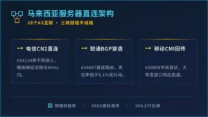 马来西亚服务器推荐：28个AS互联，三网回程不绕路