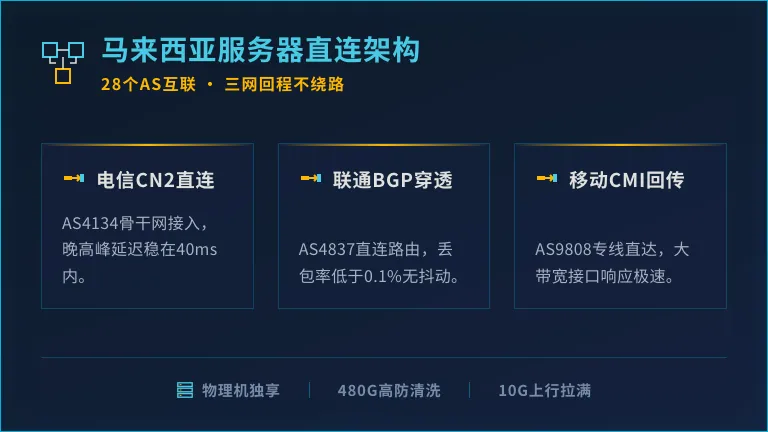 马来西亚服务器推荐：28个AS互联，三网回程不绕路