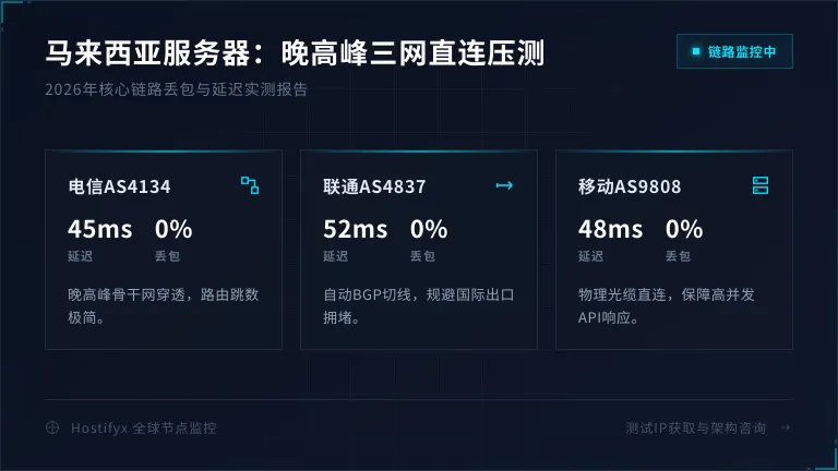 马来西亚服务器推荐：2026年晚高峰三网直连压测报告