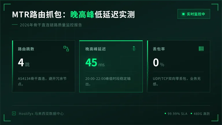 mtr路由抓包