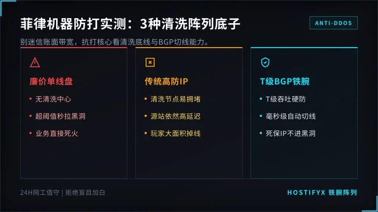 菲律宾服务器被攻击怎么办？摸透3种机房清洗阵列真实底子