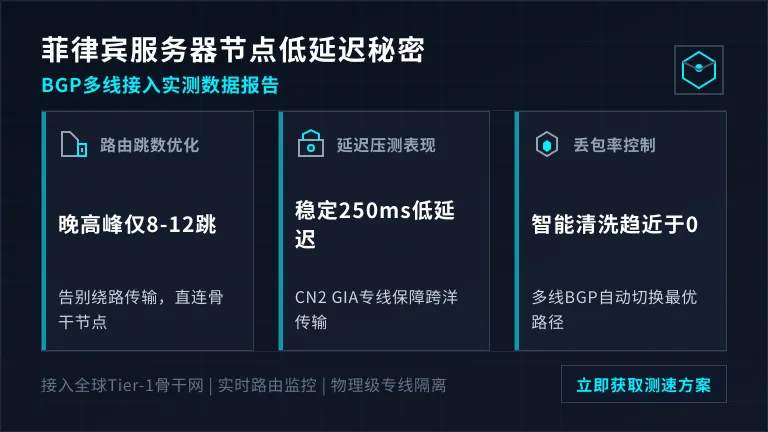 菲律宾服务器节点低延迟秘密：BGP多线接入实测分析