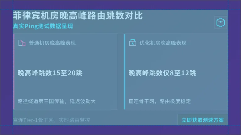 菲律宾普通机房和优化机房在晚高峰时的跳数差异