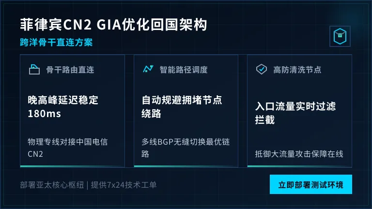 菲律宾CN2 GIA网络优化回国