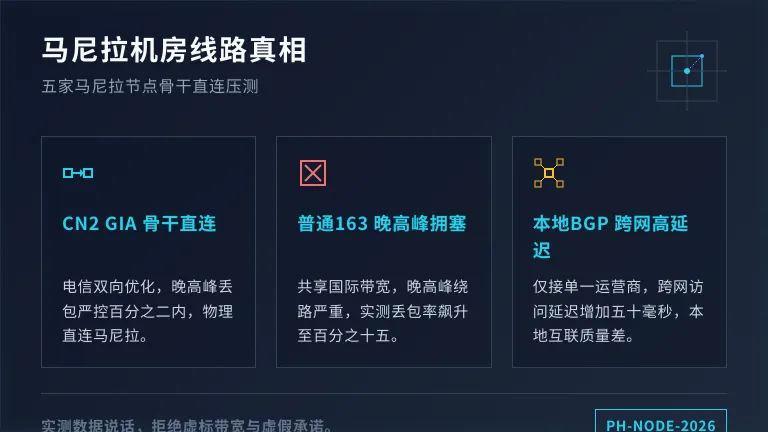 菲律宾服务器租用避坑：5家马尼拉机房线路真相