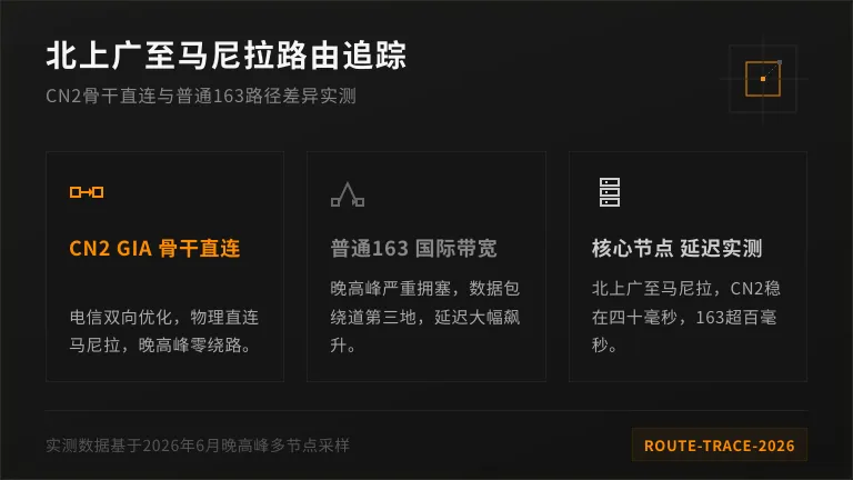 北京-上海-广州到马尼拉路由追踪 