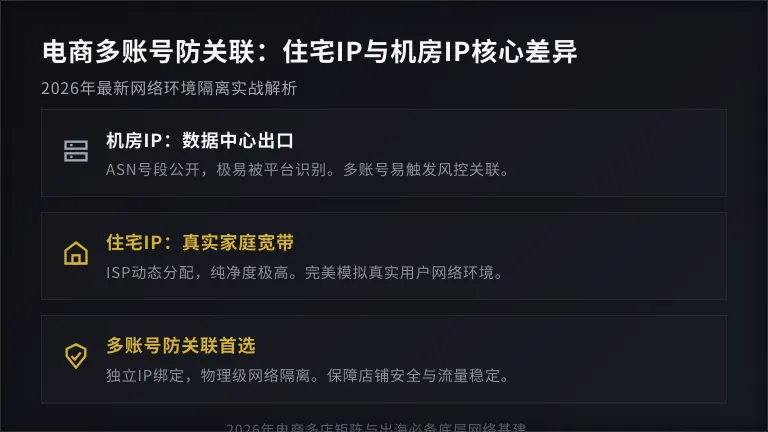 住宅ip和机房ip区别：为什么电商多账号必须用住宅IP？2026版