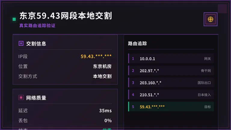 东京本地交割59.43网段