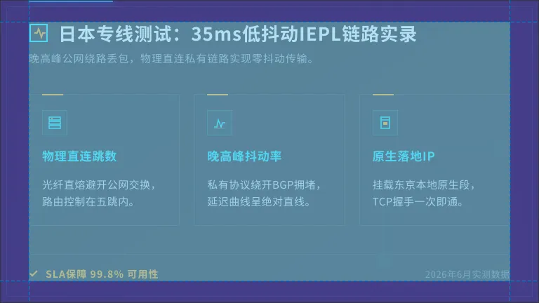 日本专线网络延迟测试报告:35ms低抖动的IEPL链路是怎么调通的 1 日本专线网络延迟测试报告:35ms低抖动的IEPL链路是怎么调通的