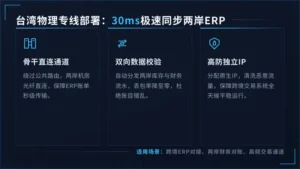 什么是台湾专线服务器？30ms延迟搞定两岸ERP数据同步
