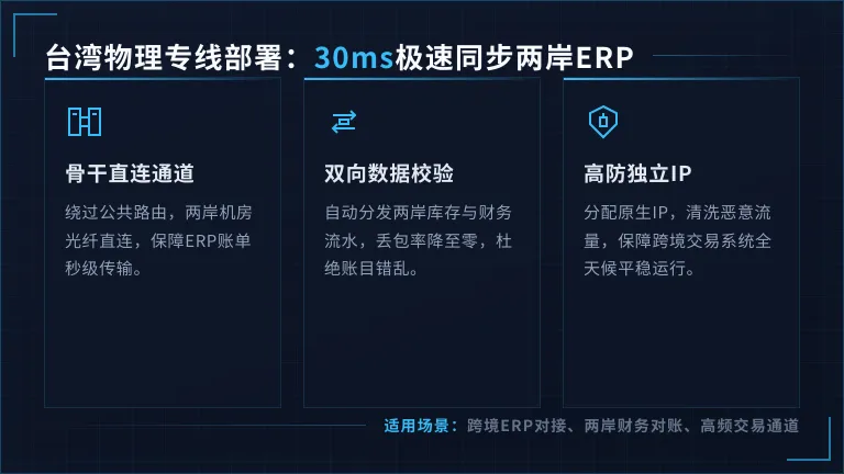 什么是台湾专线服务器？30ms延迟搞定两岸ERP数据同步