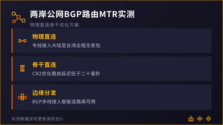 两岸公网BGP路由MTR测试