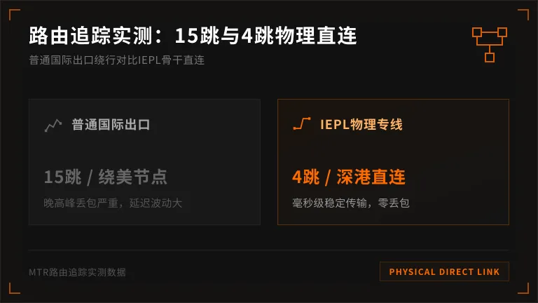 香港专线网络路由追踪对比