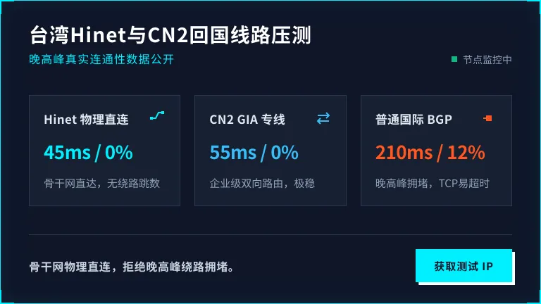台湾服务器hinet压测报告出炉，CN2回国线路真香吗