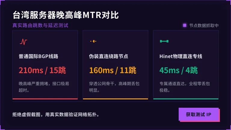 台湾服务器晚高峰MTR路由追踪对比