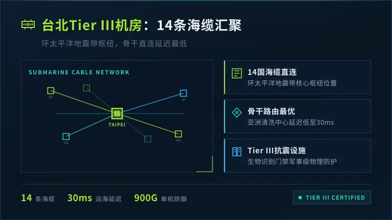 台湾高防服务器防御能力排雷:共享机房一打就死 3 台北Tier III机房海缆分布示意图