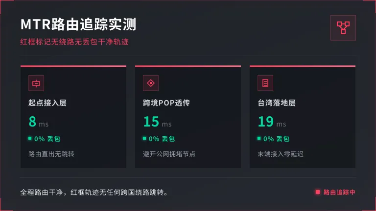 MTR路由追踪节点