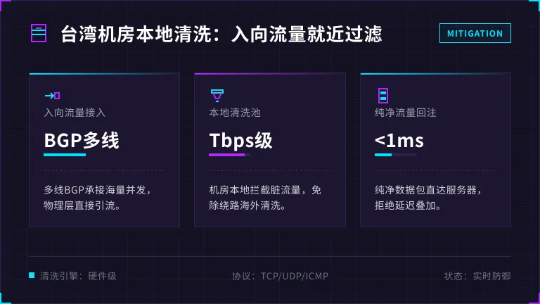 台湾机房本地DDoS清洗