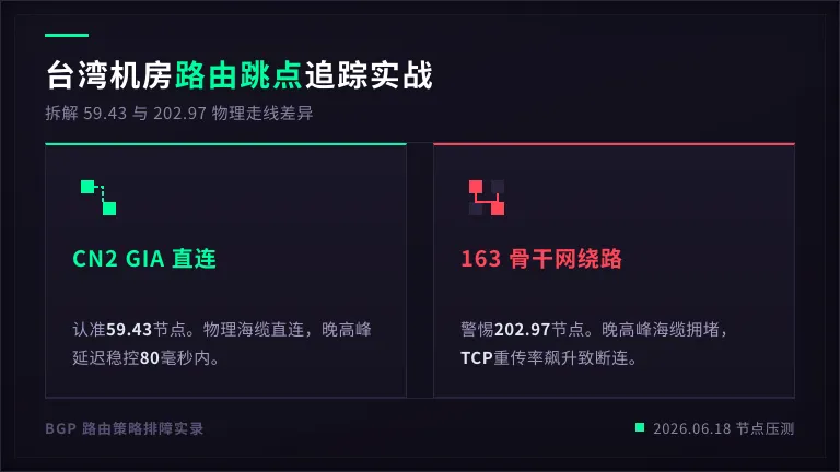 台湾服务器台湾traceroute 路由跳点追踪 