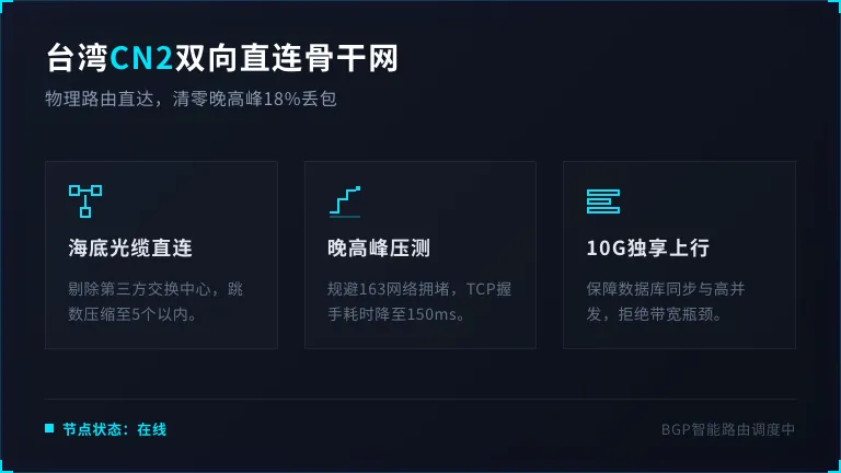 台湾服务器cn2双向直连骨干网，解决晚高峰18%丢包率