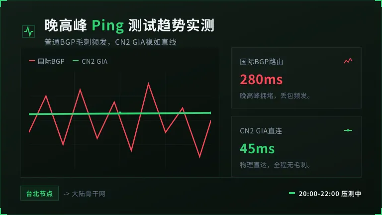 台湾晚高峰连续Ping测试
