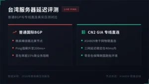 台湾服务器延迟评测:扒开普通BGP与直连线路底裤