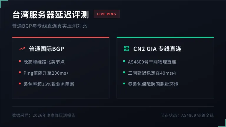 台湾服务器延迟评测：扒开普通BGP与直连线路底裤