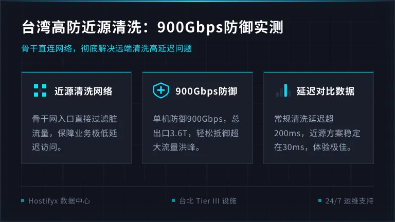 台湾高防服务器近源清洗：900Gbps防御实测与延迟对比