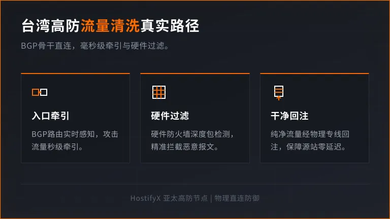 台湾机房流量清洗路径
