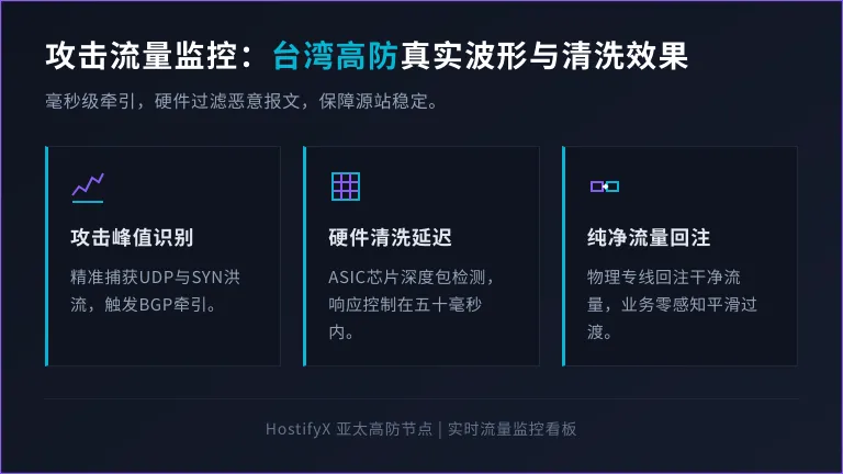 攻击流量监控
