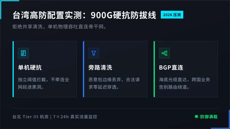 台湾高防服务器配置怎么选？2026实测900G防御防拔网线